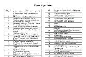 Book Of Exodus Page Titles Scripture Study Book Of Exodus Old Testament