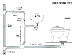 Toilet Drain Inversiondigital Co