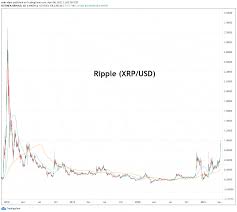 You can buy ripple via credit/debit card or via bank transfer directly on the exchange. Kurssprung Bei Ripples Xrp 07 04 21 Borse Online