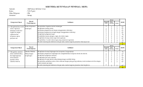 Pada kesempatan ini saya akan memberikan contoh kkm untuk mata pelajaran ipa terpadu kelas 9 dalam bentuk file yang dapat dengan mudah untuk di edit dan di perbaharui. Kkm Ipa 7 Xls Smp It Bic Academia Edu
