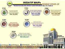 .masyarakat islam mengenai peranan empat agensi agama di negeri perlis iaitu jabatan mufti perlis, majlis agama islam dan adat istiadat melayu perlis, jabatan hal ehwal agama islam ди негри перлис iaitu jabatan муфтий перлис, меджлис агама ислам дан adat istiadat melayu перлис. Covid 19 Maips Umum Inisiatif Tambahan