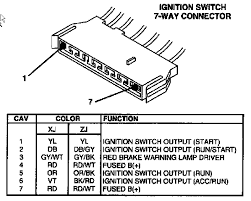 1997 jeep tj brake switch wiring nice place to get wiring. 2000 Jeep Cherokee Ignition Switch Wiring Diagram Wiring Diagrams Switch Every