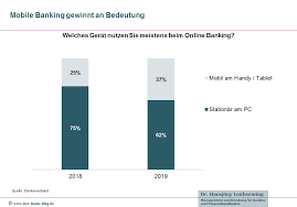 A regional commercial bank operating in many african countries. Online Banking Nutzung Stagniert Mobile Banking Gewinnt