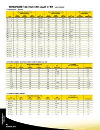 tap drill size chart metric thredfloer hole size chart balax