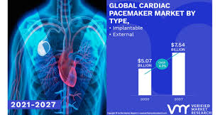 An overview of pacemakers, including the history of pacemakers, the different types of pacemakers and how each of these work in · last updated:june 13, 2021. Cardiac Pacemaker Market Worth 7 54 Billion Globally By 2027 At 4 3 Cagr Verified Market Research