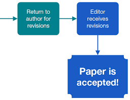 Submitting Your Review Paper
