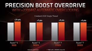 × amd ryzen 5 3600. Amd Ryzen 9 3900x Page 3 Techpowerup Forums