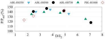 Keep it simple and don't leave anything for tomorrow that. Wes Relations Improving Mesoscale Wind Speed Forecasts Using Lidar Based Observation Nudging For Airborne Wind Energy Systems