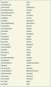 Learn German Vocabulary Das Haus Aleman Aprender Das Haus Language Learn Spanish In 2020 Learn German German Language German Language Learning