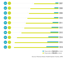 Image result for Accumulators and PBMs Architecture