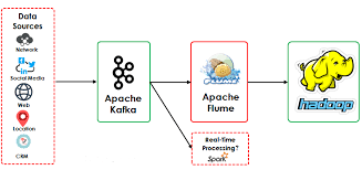 zookeeper & kafka install 2020