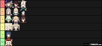 Genshin Impact Tier List Maker Tierlists Com