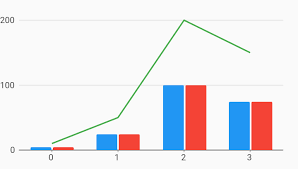 numeric line bar combo chart example charts