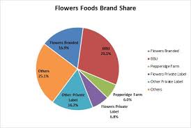 We love bringing your family sweet treats and yummy favorites, whether made fresh in our bakery or brought to you by a beloved bakery brand. Inline Xbrl Viewer