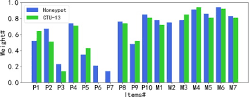 Olympia (wa) edged san tan charter 35 to 27 in a defensive battle. Multi Attributed Heterogeneous Graph Convolutional Network For Bot Detection Sciencedirect