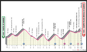 Mañana miércoles 26 de mayo se celebrará la etapa 17 del giro de italia 2021, que contará con un total de 21 etapas. Giro De Italia 2021 Previa Etapa 9 Ciclismo Internacional