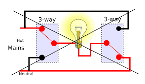 Let's start by looking at how a normal light is wired so that you can understand basic residential wiring for a light switch. 3 Way Fan Diagram Wiring Diagram