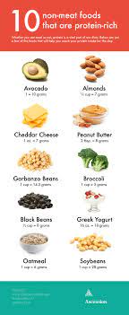 Protein Rich Foods Google Zoeken Protein Rich Foods Fitness Recipes Clean Eating Workout Food
