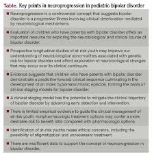 Who is affected by bipolar disorder? Neuroprogression Of Bipolar Disorder In Children And Adolescents
