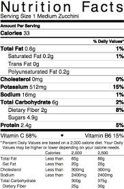 Here are the foods from our food nutrition database that were used for the nutrition calculations of this recipe. Say No To Noodles Try Zucchini Instead Breaking Muscle