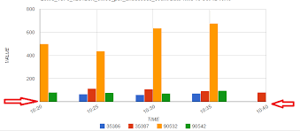 gwt googlecharts bar trimmed stack overflow