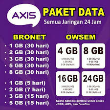 Harga paket internet axis terbaru. Harga Kuota Axis 1gb Terbaik Data Voucher Juli 2021 Shopee Indonesia
