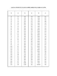 Download morgan and krejice table 1970 for free. Jadual Penentuan Saiz Sampel Krejcie