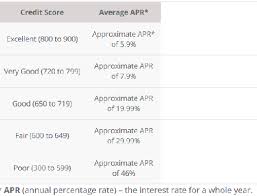 What affects personal loan interest rates? Smarter Loans Offers Canadians Online Comparison Lending Canadian Budget Binder