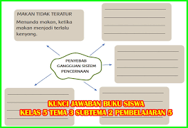 Klik link di bawah untuk kunci jawaban lengkap tema 6 kelas 3 subtema 2 pembelajaran 3 Kunci Jawaban Buku Siswa Tema 3 Kelas 5 Halaman 74 75 76 77 Sanjayaops