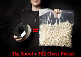 A Matter Of Scales How Much Can You Print With A Single 1kg Spool 3d Printing Art 3d Printing Business 3d Printing Store