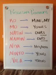 Tagalog Possessive Pronouns Tagalog Words Filipino Words Tagalog