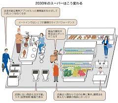 ボード テック コンテック リテールテック のピン