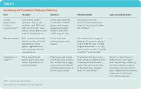 diets for health goals and guidelines american family