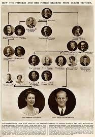 Königin viktoria, königin victoria oder queen victoria steht für: 12 Royals Who Married Their Relatives Married Relatives Royalfamily Royals Konigin Victoria Stammbaume Elizabeth Ii
