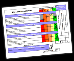 Pour le contrôler, vous devez prendre votre température chaque matin, à heure fixe et reporter la température sur un graphique afin de tracer une. Gagner Un Maximum De Points A L Examen Du Permis Permisfamily