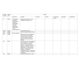 Slt jaimerai avoir le montant du salaire du greffier en chef , adjoint et commis de greffe. Http Storage0 Dms Mpinteractiv Ro Media 1 186 3927 4586861 2 Rv21iunie2 Pdf