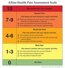Image result for Pain Scale