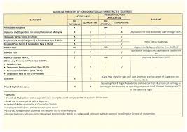 Need to compare more than just two places at once? Guideline For Entry Of Foreign Nationals Unrestricted Countries News From Mission Portal