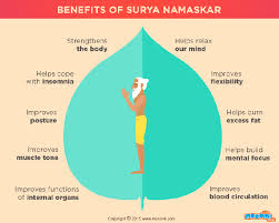 Benefits Of Surya Namaskar Sun Salutation Yoga Animated Gif Snel Gewichtsverlies Gewicht Verliezen Gewichtsverlies
