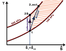 Ch8 Lesson C Page 10 Adiabatic Compresion Ts And Hs