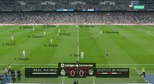 🔰stay updated and follow me on:facebook: Coaches Voice Tactical Analysis Real Madrid 0 Atletico Madrid 0