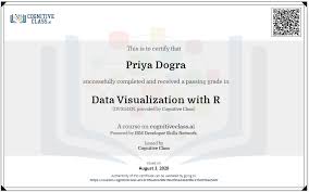 If you play daily amazon quiz and special quiz, then you can find your name in amazon quiz winners list. Data Visualization With R Cognitive Class Answers Everything Trending