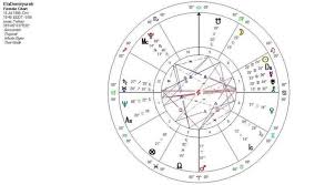 Do You Know That Your Birth Chart Is Same As Your