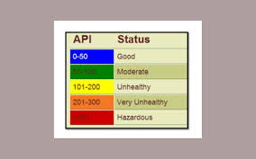 We did not find results for: Bernama Air Quality Unhealthy In Three Selangor Areas