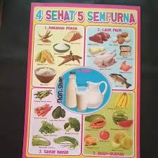 Poster tentang ikan yang merupakan makanan bergizi tinggi , sehat dan enak. Poster Untuk Pengetahuan Anak Poster Edukasi Mengenalkan Makanan 4 Sehat 5 Sempurna Shopee Indonesia