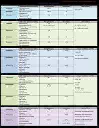 Bundle Infectious Disease