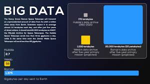 The total of all physical currency, plus accounts at the central bank which can be exchanged for physical currency. Nasa Roman S Five Year Forecast A Downpour Of Data