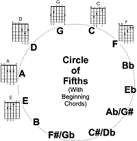 Making Your Autoharp Folk Friendly