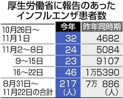 Последние твиты от ケイン・ヤリスギ「♂」 (@kein_yarisugi). ã‚¤ãƒ³ãƒ•ãƒ«ã‚¨ãƒ³ã‚¶æ‚£è€…æ¿€æ¸› æ–°åž‹ã‚³ãƒ­ãƒŠã¨ã®åŒæ™‚æµè¡Œæ°—é…ãªã— ã‚¦ã‚¤ãƒ«ã‚¹å¹²æ¸‰ ã®å¯èƒ½æ€§ã‚‚ æ±äº¬æ–°èž Tokyo Web