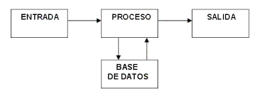 Resultado de imagen para SALIDA de un sistema de informacion